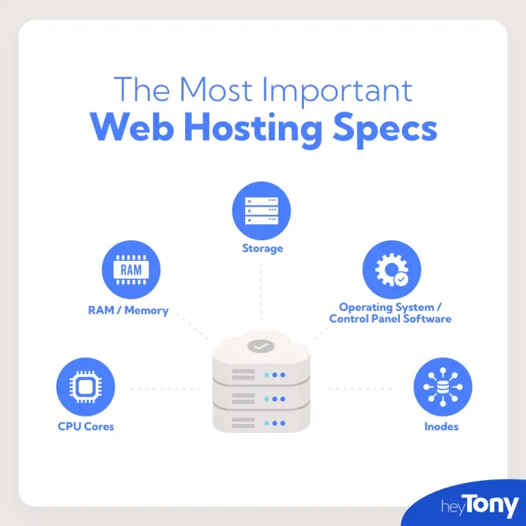 Web Hosting Server Specifications Explained