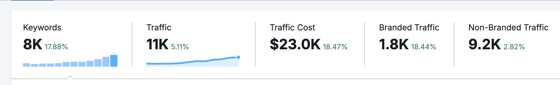 traffic cost chart - example 2